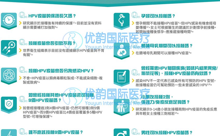香港HPV 加卫苗9合一疫苗
